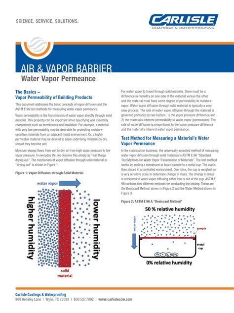 water vapor permeability test|water vapor permeance explained.